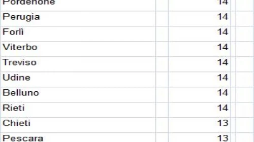 Il Colonnello Giuliacci:Matera tra i capoluoghi più freddi d'Italia il 23 Ottobre